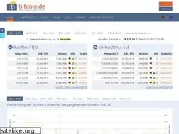 Sites similar to shop24.de