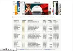 Sites similar to shopping-club.com