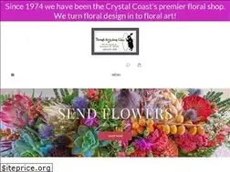 Sites similar to shopttlg.com