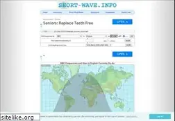 Sites similar to short-wave.info