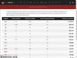 Sites similar to shortnames.com