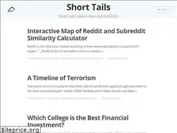 Sites similar to shorttails.io