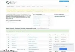 Sites similar to shorttracker.co.uk