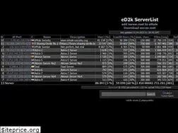 Sites similar to shortypower.dyndns.org