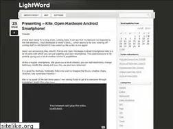 Sites similar to shreekumar.in