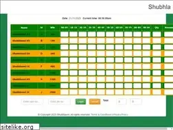 Sites similar to shubhlaxmi.net