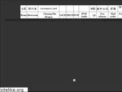 Sites similar to shuncheongrec.com