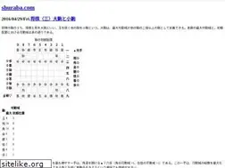 Sites similar to shuraba.com