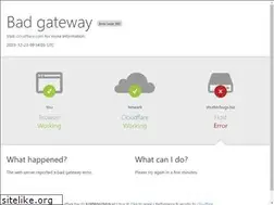 Sites similar to shutterbugs.biz