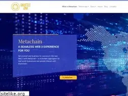 Sites similar to shuttleone.network