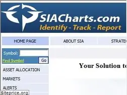 Sites similar to siacharts.com