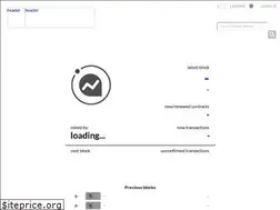Sites similar to siastats.info