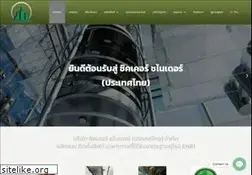 Sites similar to sicor-schneider.com