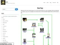 Sites similar to siei.org