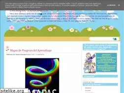 Sites similar to siempreducadora.blogspot.com