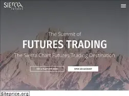 Sites similar to sierrafutures.com