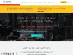Sites similar to sierrawireless.com