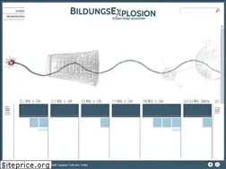 Sites similar to sietob.de