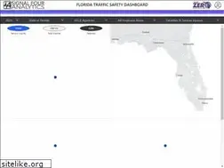 Sites similar to signal4analytics.com