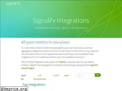 Sites similar to signalfx.github.io
