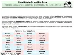 Sites similar to significadodelosnombres.mx