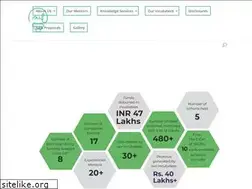 Sites similar to siif.in