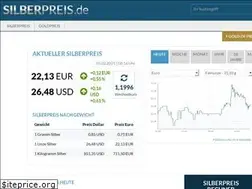 Sites similar to silberpreis.de