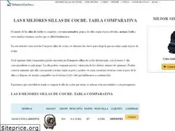 Sites similar to sillasdecocheya.com