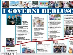 Sites similar to silvioberlusconi.it