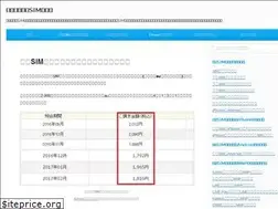Sites similar to sim-dic.info