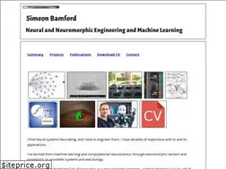 Sites similar to sim.me.uk