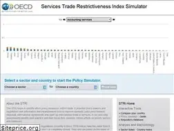 Sites similar to sim.oecd.org