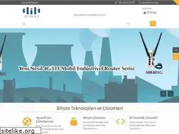 Sites similar to simet.com.tr