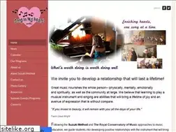 Sites similar to simheart.com