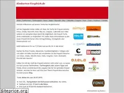Sites similar to simkarten-vergleich.de