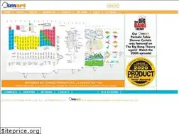Sites similar to simplememoryart.com