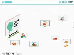 Sites similar to simplesteps.co