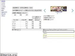 Sites similar to simulation-data.com