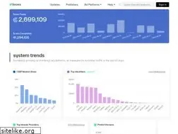 Sites similar to sincera.org