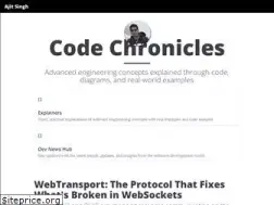 Sites similar to singhajit.com