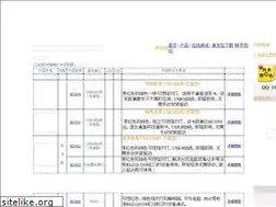 Sites similar to sino-card.com