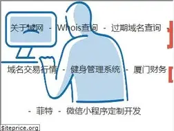 Sites similar to sinosilk.com