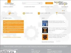 Sites similar to siouxlandchamber.com