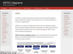 Sites similar to sipoc.info