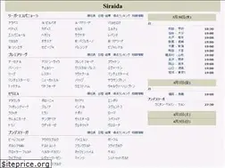 Sites similar to siraida.com