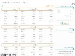 Sites similar to sirjantour.ir