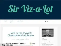 Sites similar to sirvizalot.com