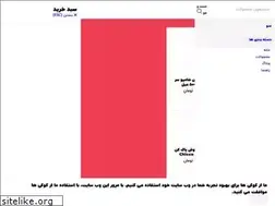 Sites similar to sismooninik.ir
