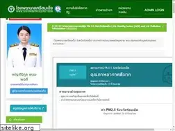 Sites similar to sisomdethospital.com