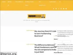 Sites similar to sitanshubehera.com